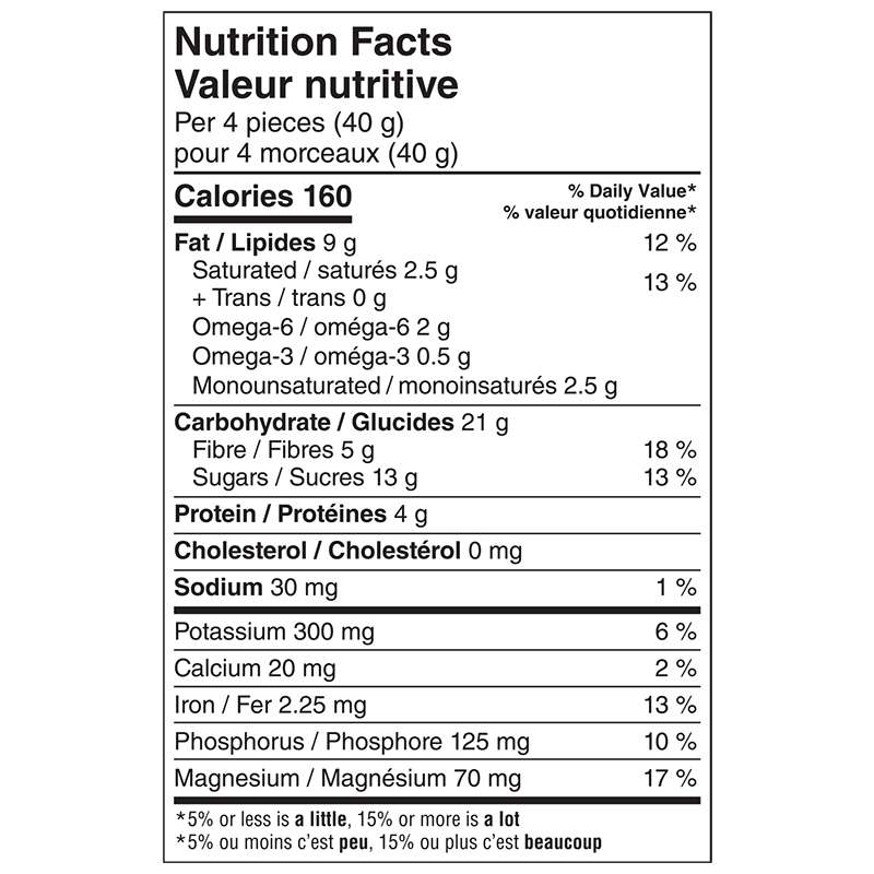 Nutrition informations